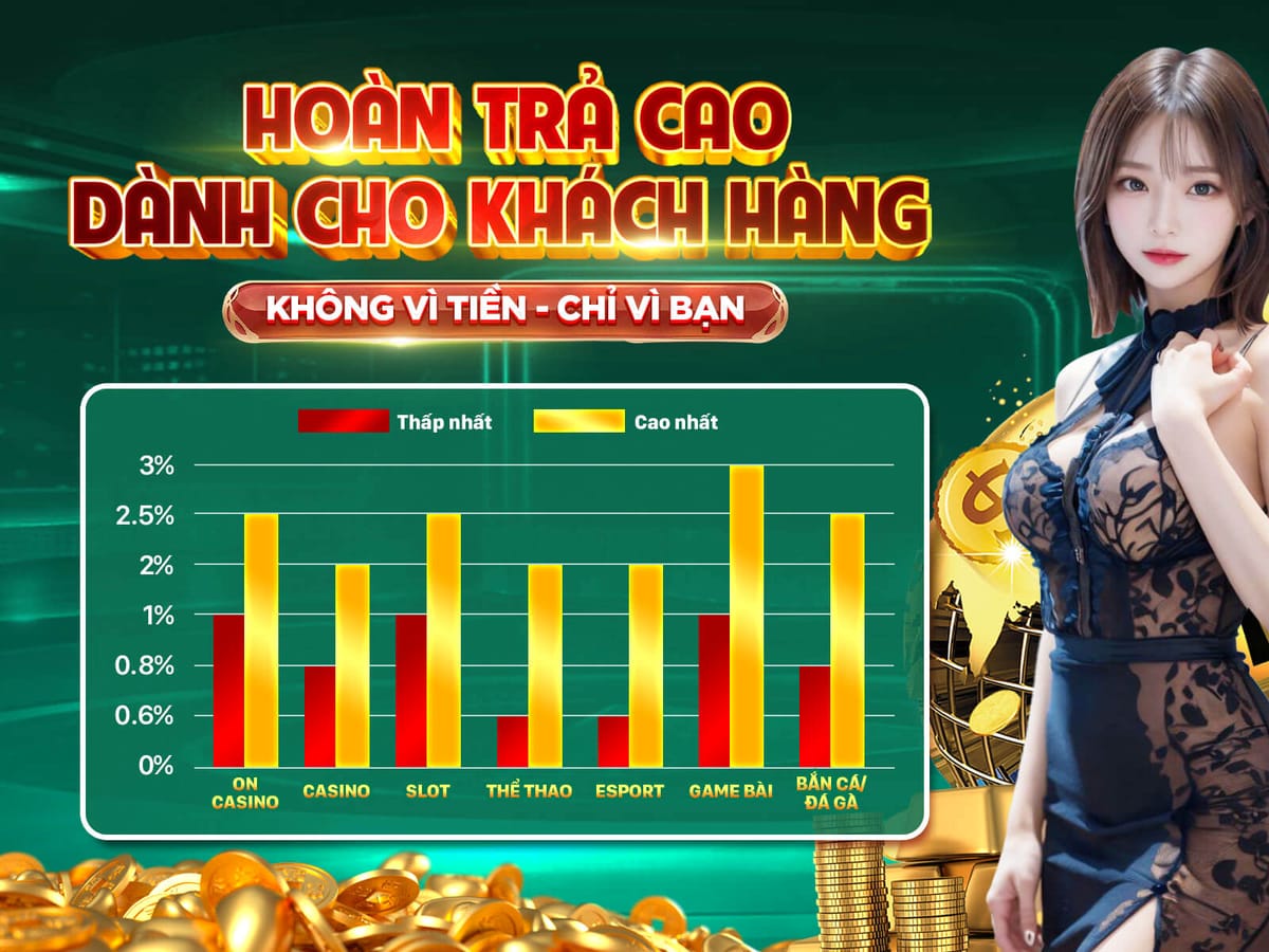 Hoàn Tiền VIP 5% Mỗi Tuần